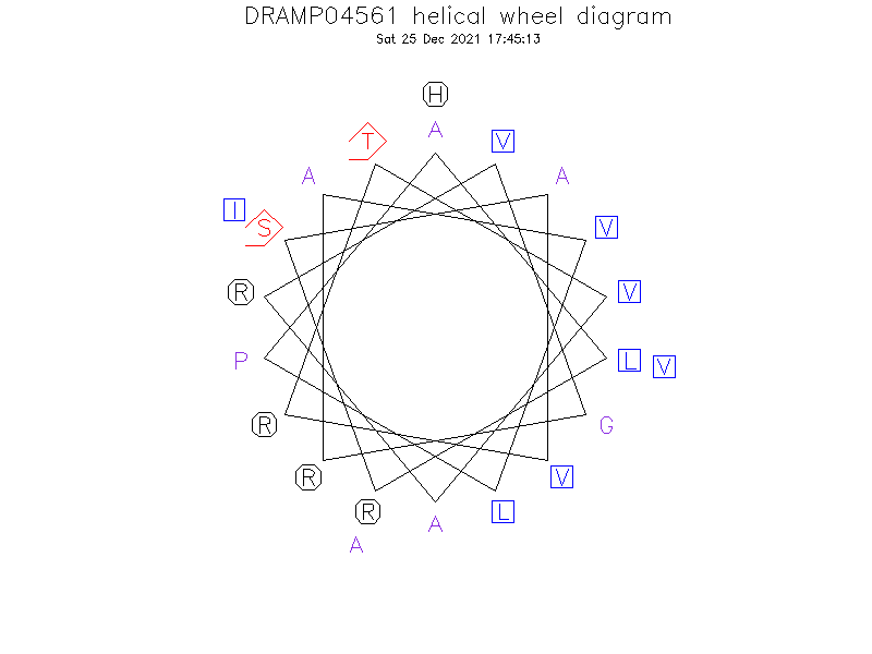 DRAMP04561 helical wheel diagram
