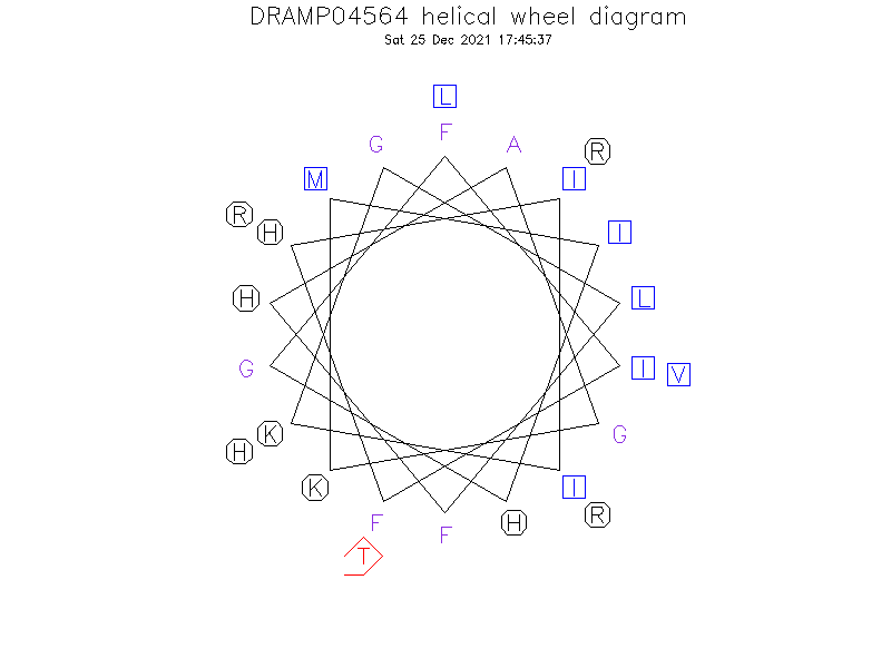 DRAMP04564 helical wheel diagram