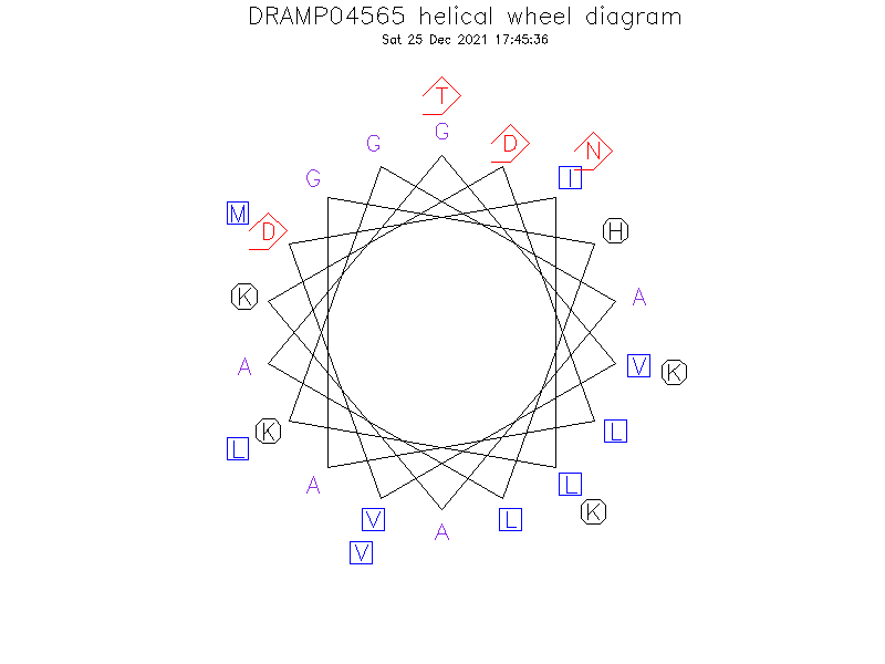 DRAMP04565 helical wheel diagram