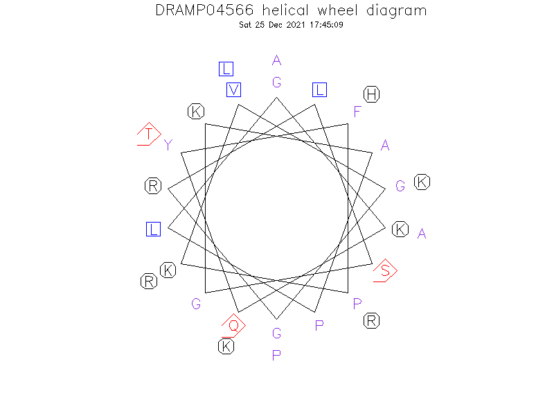 DRAMP04566 helical wheel diagram