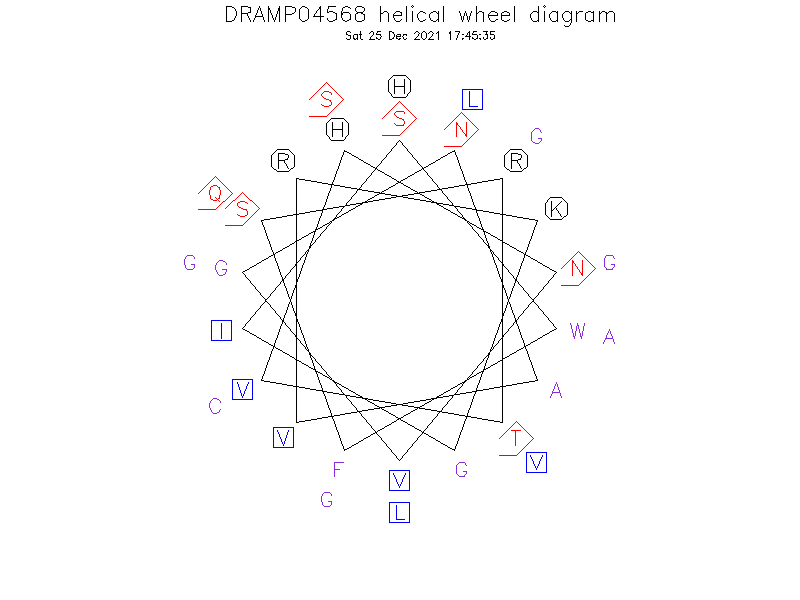 DRAMP04568 helical wheel diagram