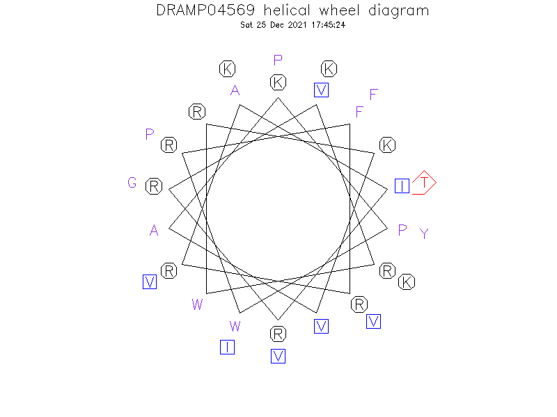 DRAMP04569 helical wheel diagram