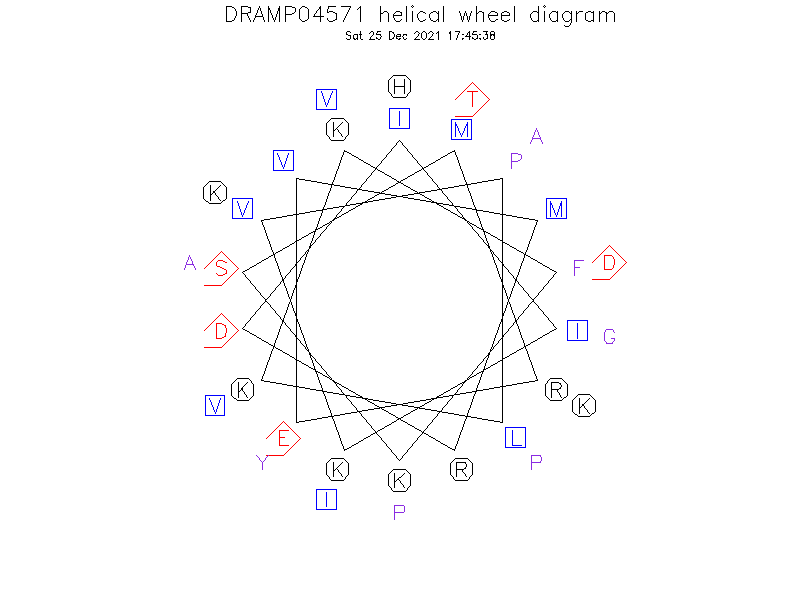 DRAMP04571 helical wheel diagram