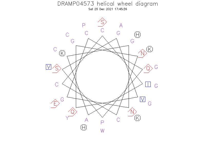 DRAMP04573 helical wheel diagram
