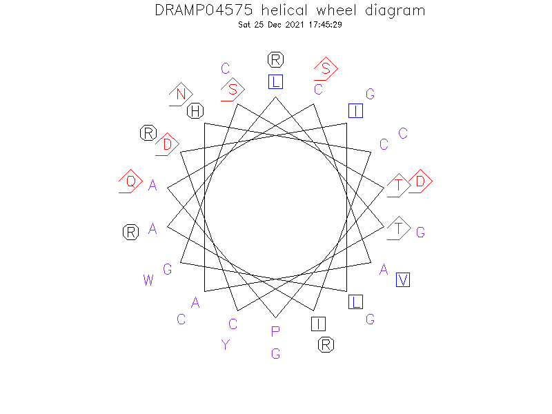 DRAMP04575 helical wheel diagram
