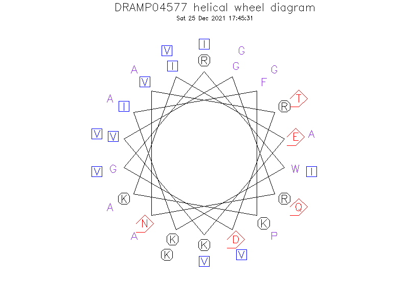 DRAMP04577 helical wheel diagram