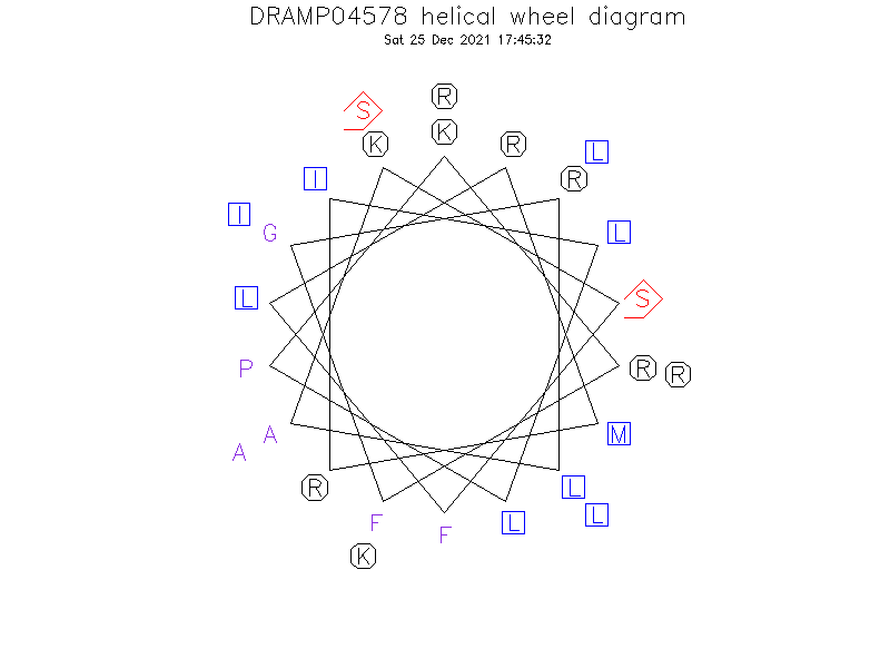 DRAMP04578 helical wheel diagram