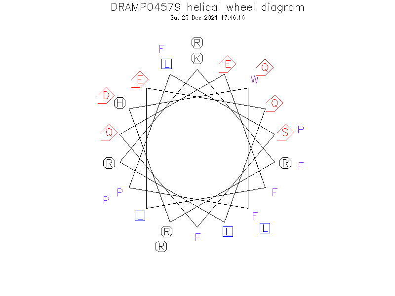DRAMP04579 helical wheel diagram