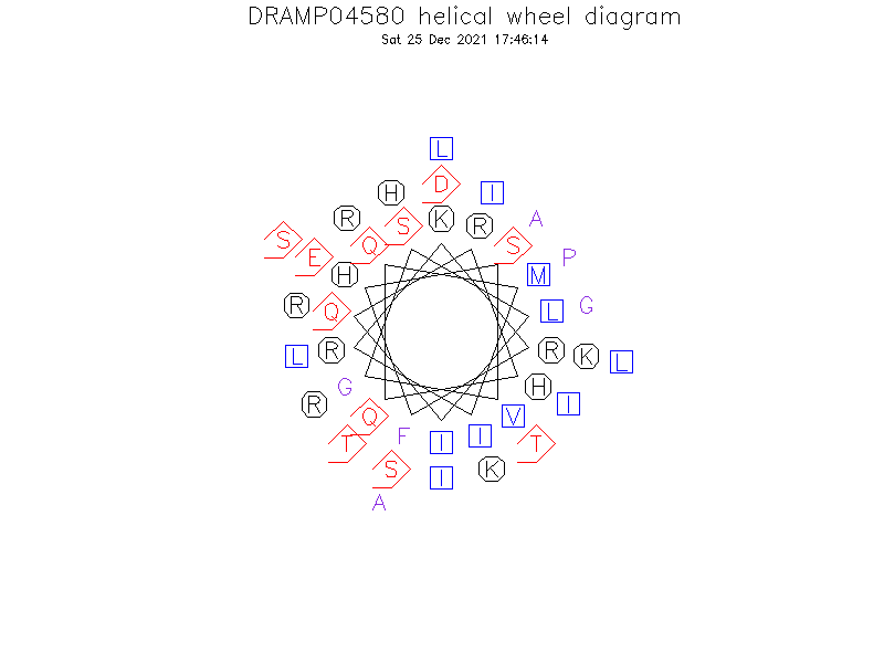 DRAMP04580 helical wheel diagram