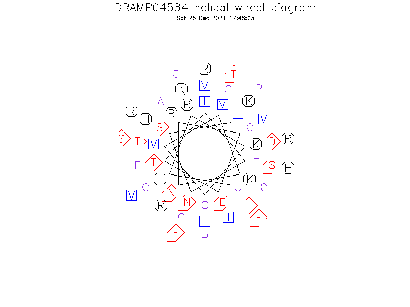 DRAMP04584 helical wheel diagram