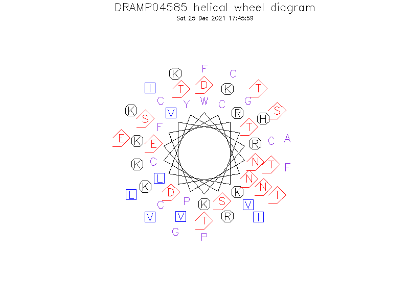 DRAMP04585 helical wheel diagram