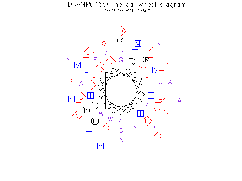 DRAMP04586 helical wheel diagram