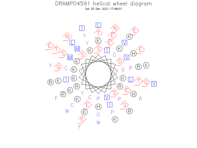 DRAMP04591 helical wheel diagram