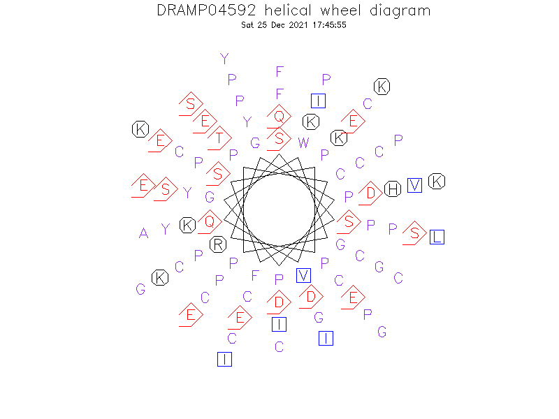 DRAMP04592 helical wheel diagram