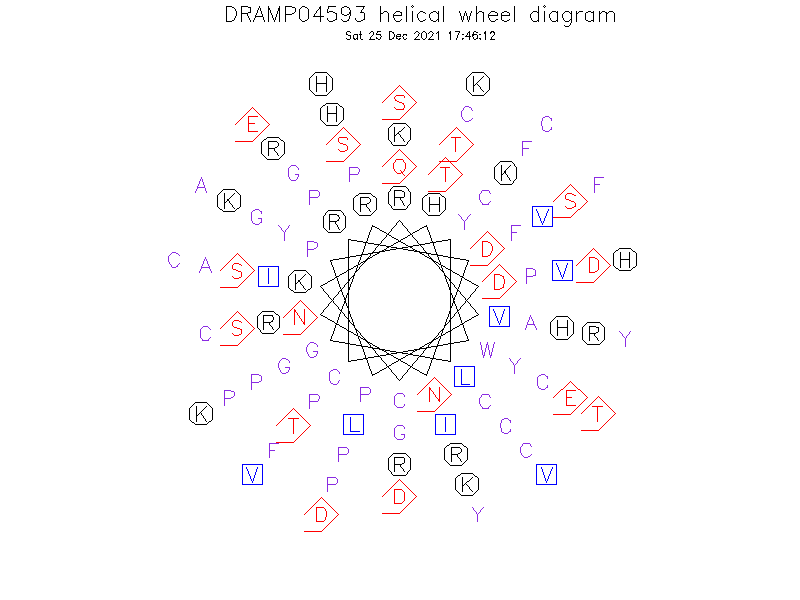 DRAMP04593 helical wheel diagram