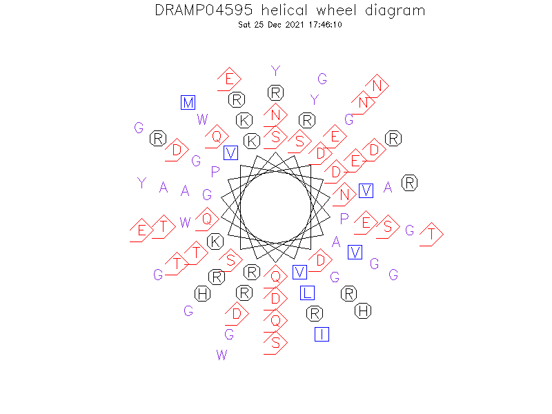 DRAMP04595 helical wheel diagram