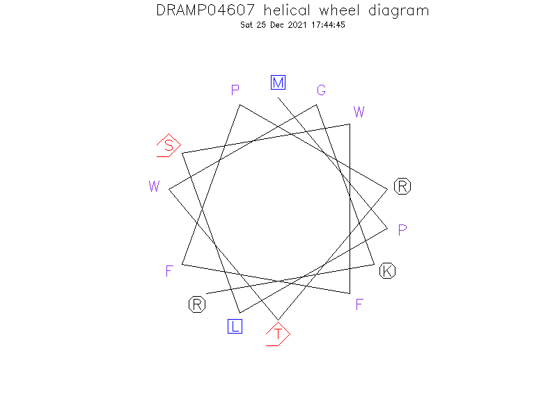 DRAMP04607 helical wheel diagram