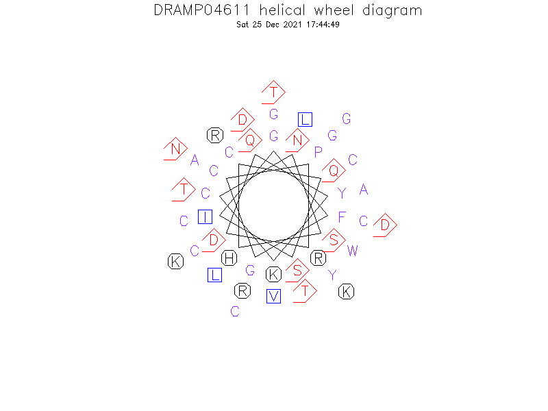 DRAMP04611 helical wheel diagram