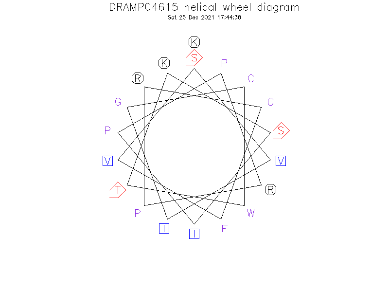 DRAMP04615 helical wheel diagram