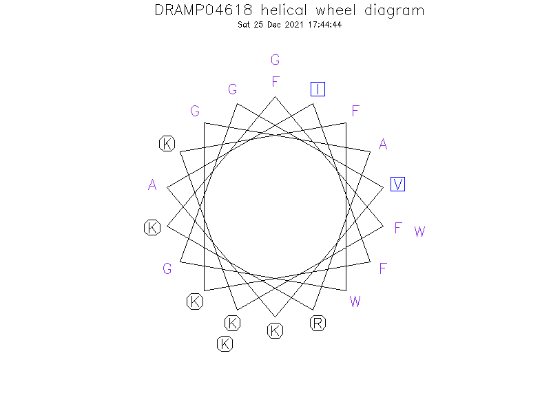 DRAMP04618 helical wheel diagram