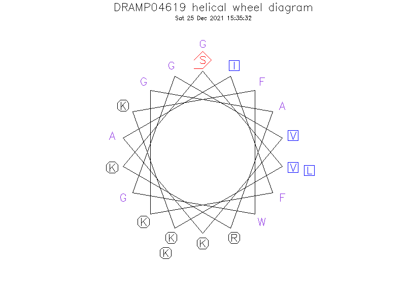 DRAMP04619 helical wheel diagram