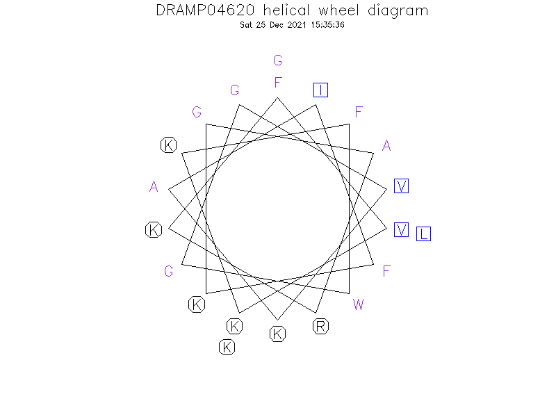 DRAMP04620 helical wheel diagram