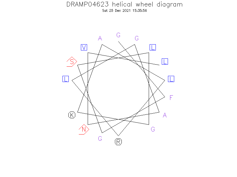 DRAMP04623 helical wheel diagram