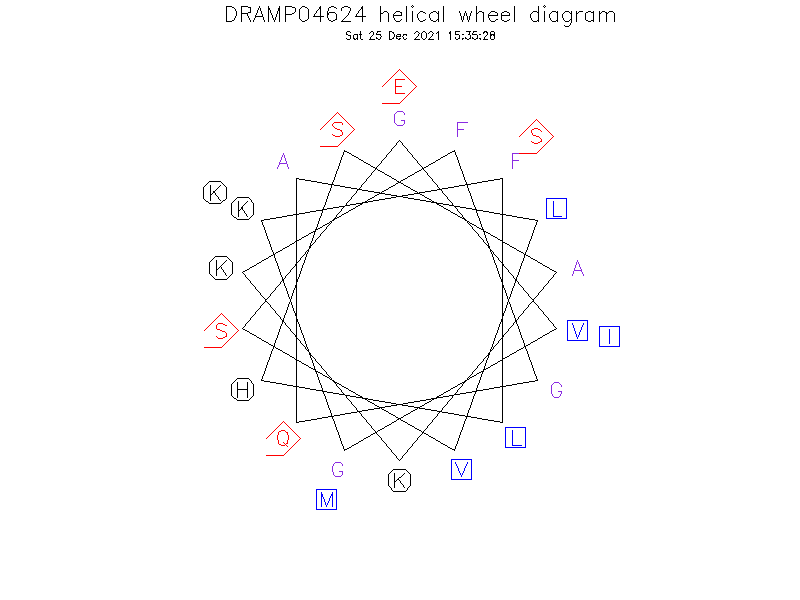 DRAMP04624 helical wheel diagram