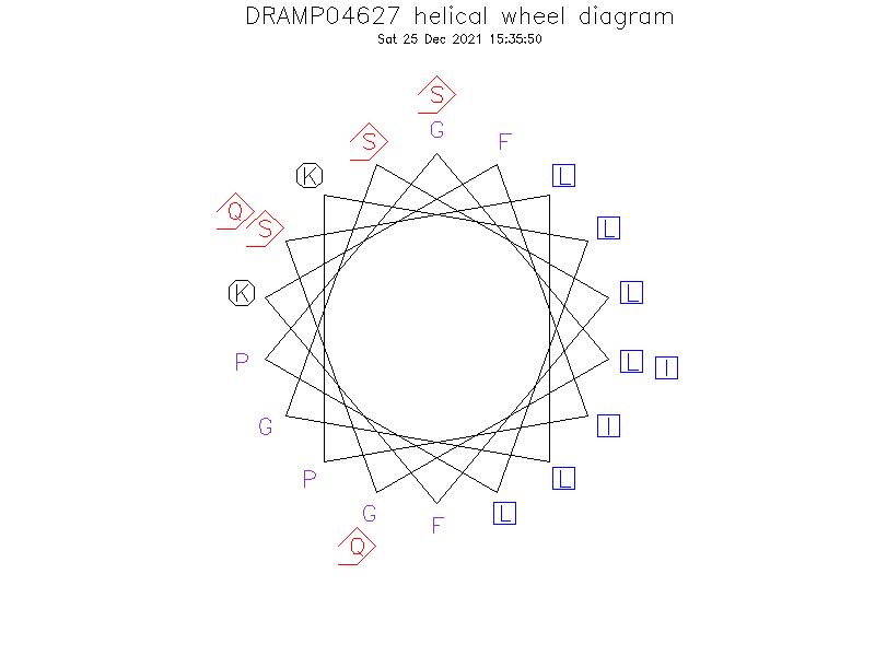 DRAMP04627 helical wheel diagram