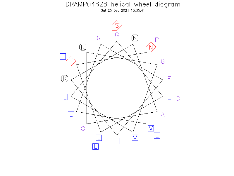 DRAMP04628 helical wheel diagram