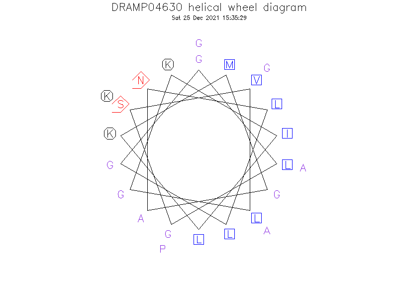 DRAMP04630 helical wheel diagram