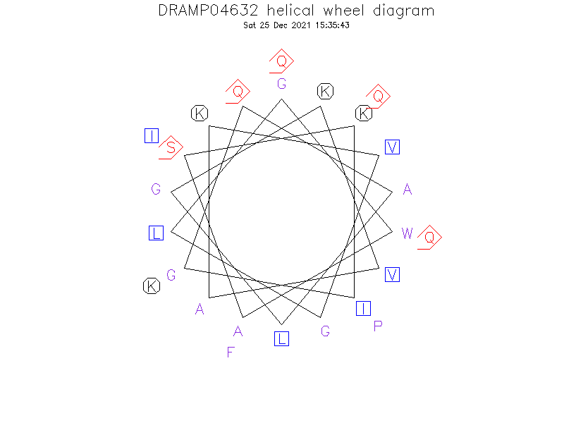 DRAMP04632 helical wheel diagram