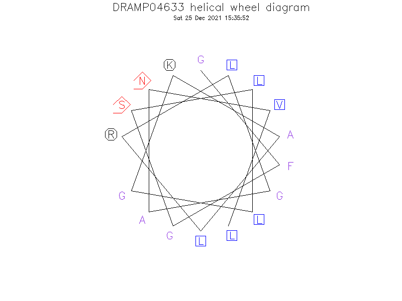 DRAMP04633 helical wheel diagram