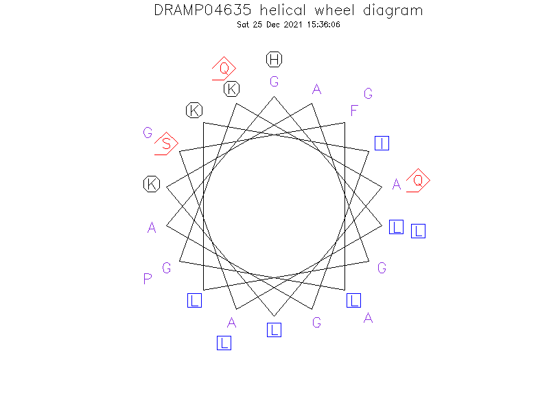 DRAMP04635 helical wheel diagram