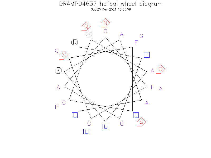 DRAMP04637 helical wheel diagram