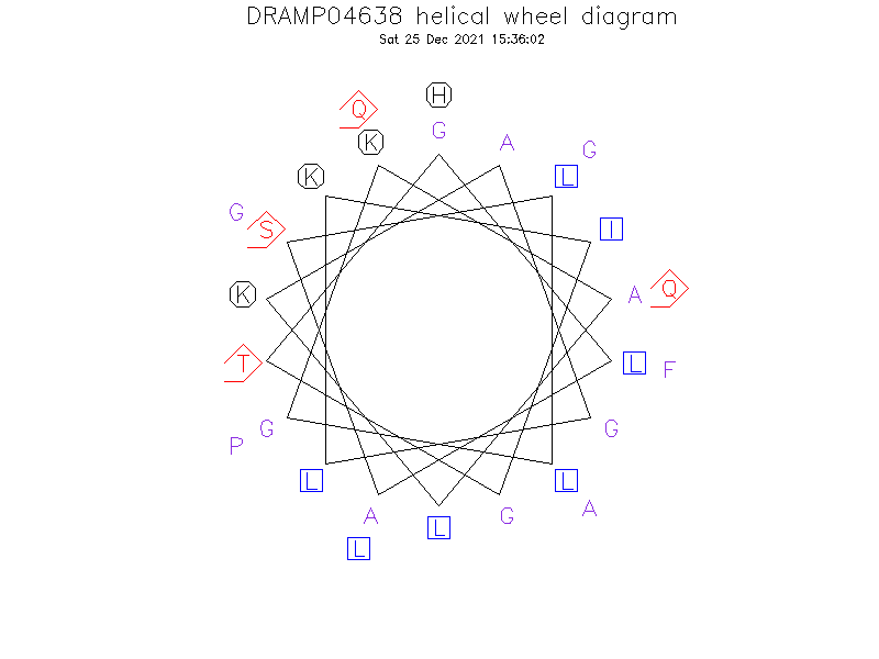 DRAMP04638 helical wheel diagram