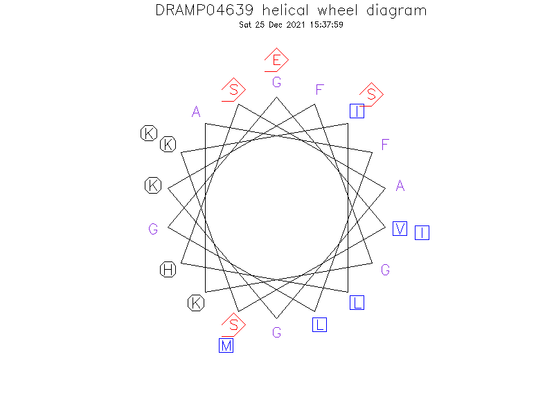 DRAMP04639 helical wheel diagram