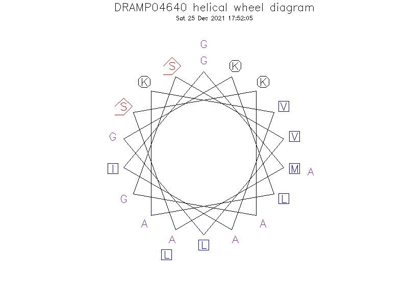 DRAMP04640 helical wheel diagram