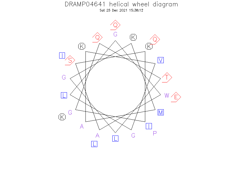 DRAMP04641 helical wheel diagram