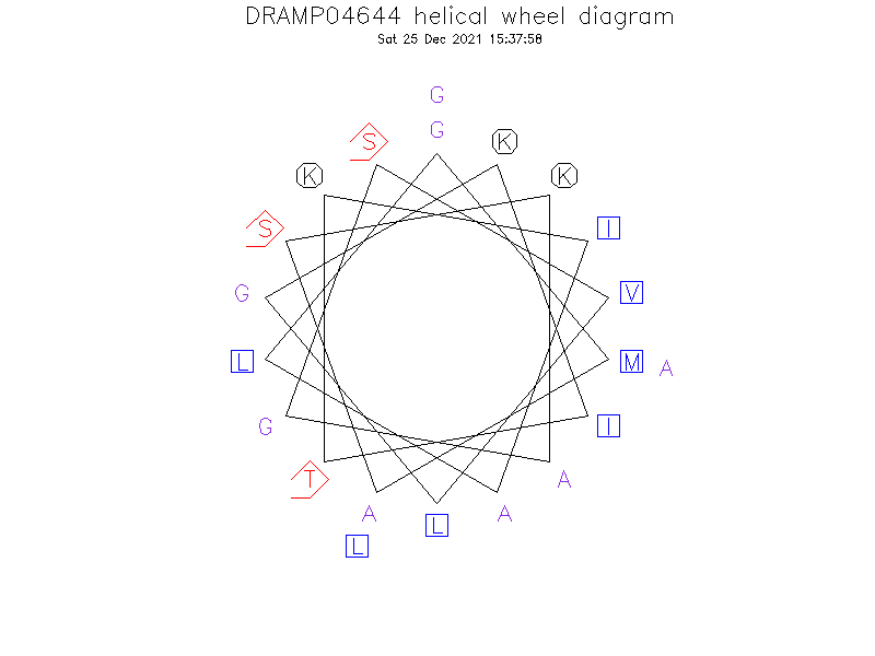 DRAMP04644 helical wheel diagram