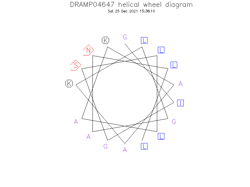 DRAMP04647 helical wheel diagram