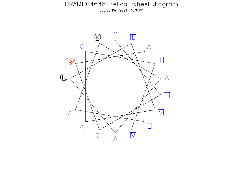 DRAMP04648 helical wheel diagram