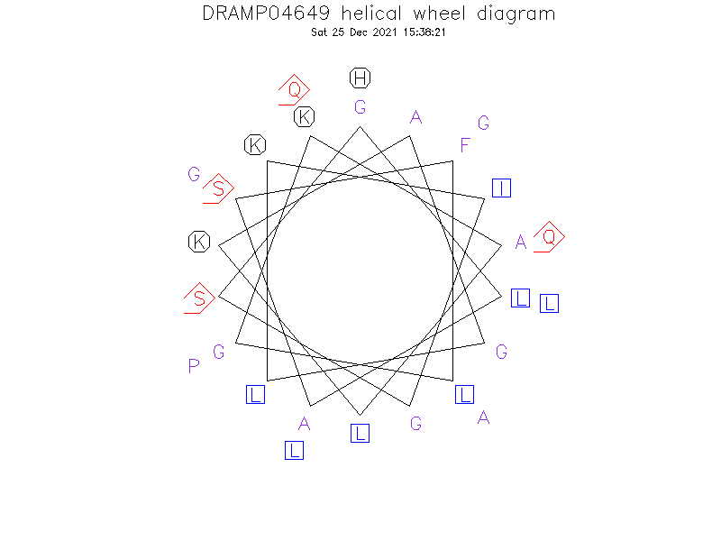 DRAMP04649 helical wheel diagram
