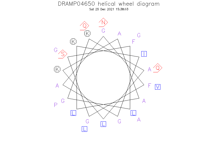 DRAMP04650 helical wheel diagram