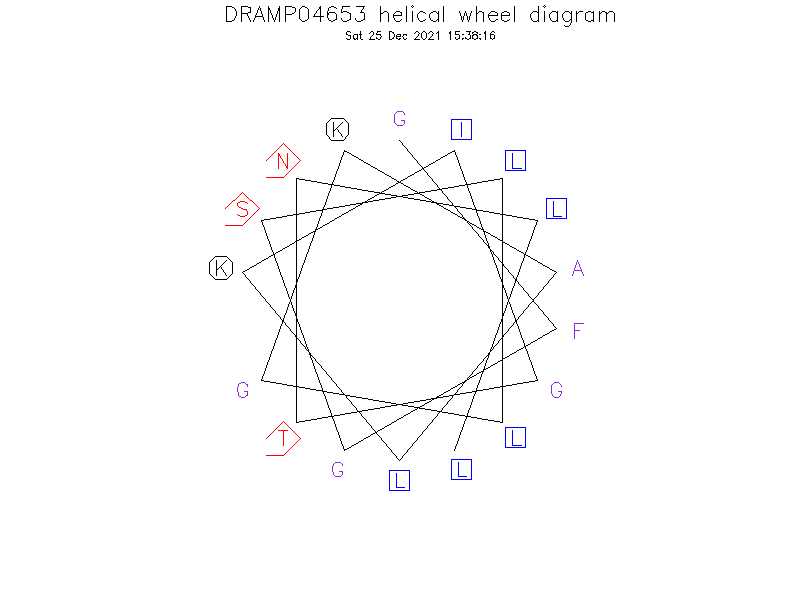DRAMP04653 helical wheel diagram