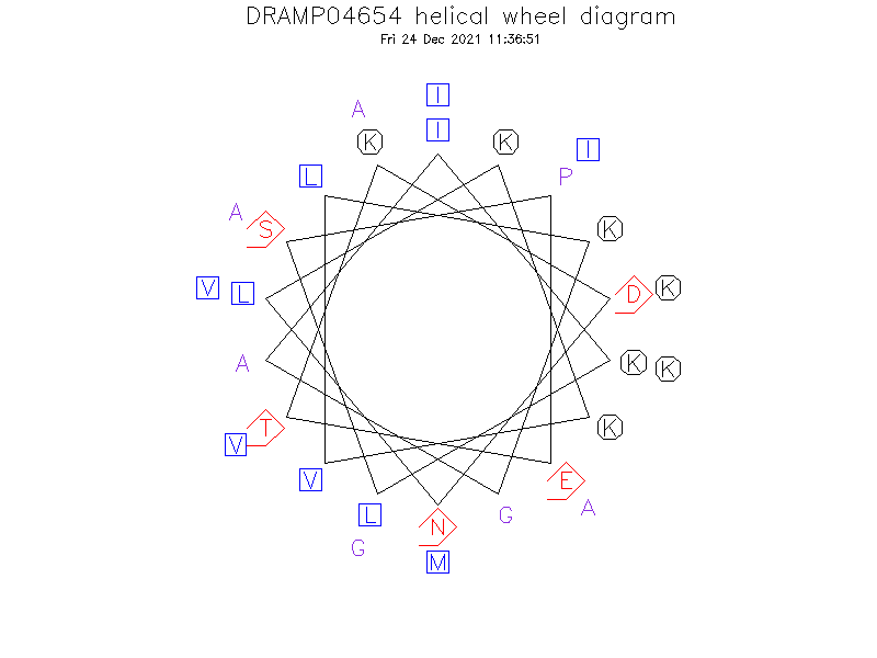 DRAMP04654 helical wheel diagram