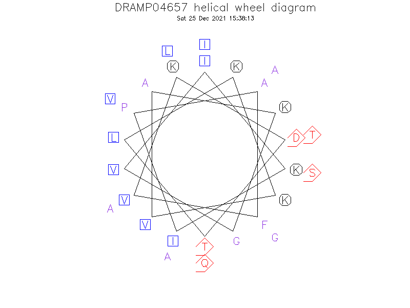 DRAMP04657 helical wheel diagram