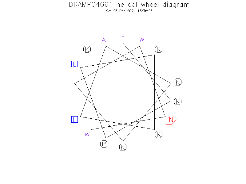 DRAMP04661 helical wheel diagram