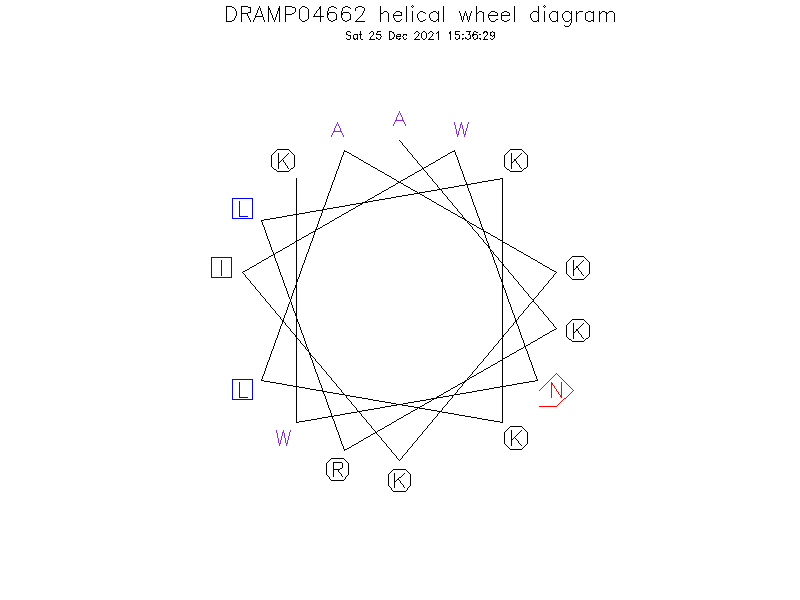 DRAMP04662 helical wheel diagram