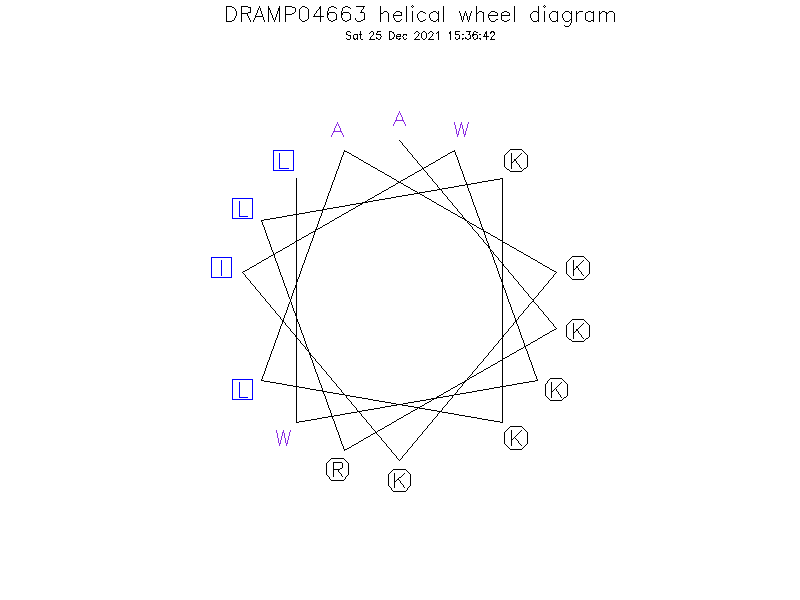 DRAMP04663 helical wheel diagram